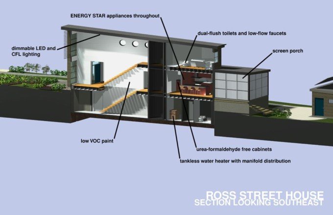 Ross街住宅设计